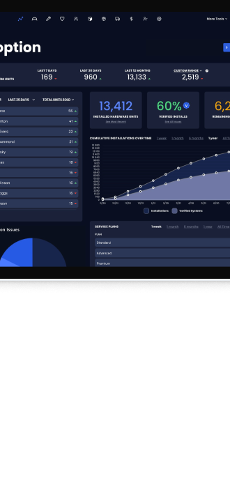 Admin Dashboard